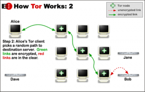 How Tor Works Image